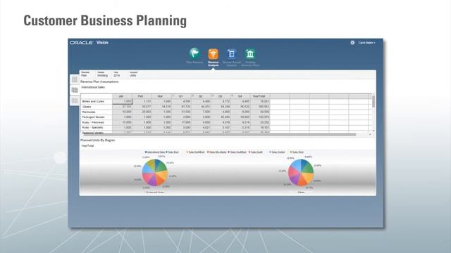 Oracle Applications Release 11 Spotlight on Consumer Goods Industry смотреть онлайн