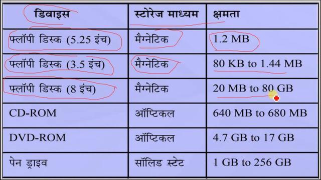 Memory Size | Unit | Bits | Bytes | KB | MB | GB | MB | TB | PB | EB | ZB | YB | Bronto Byte | Geop смотреть онлайн