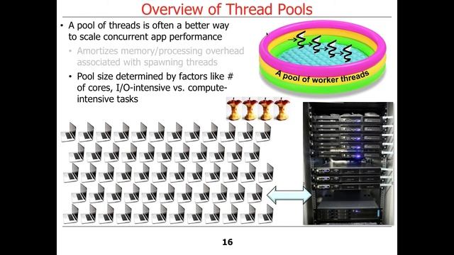 Overview of the Java Executor Framework (Part 1) смотреть онлайн