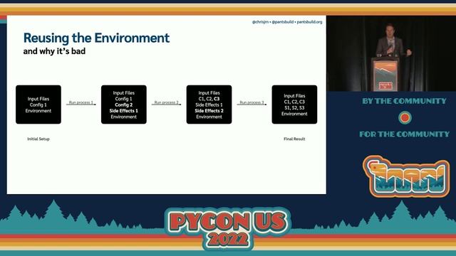 Talk - Christopher Neugebauer: Fast and reproducible tests, packaging, and deploys with... смотреть онлайн