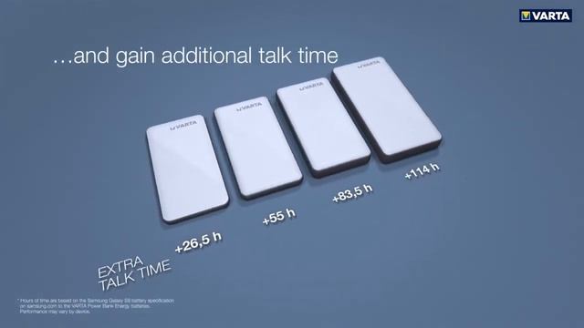 Varta Power Bank Energy 5000/10000/15000/20000 смотреть онлайн