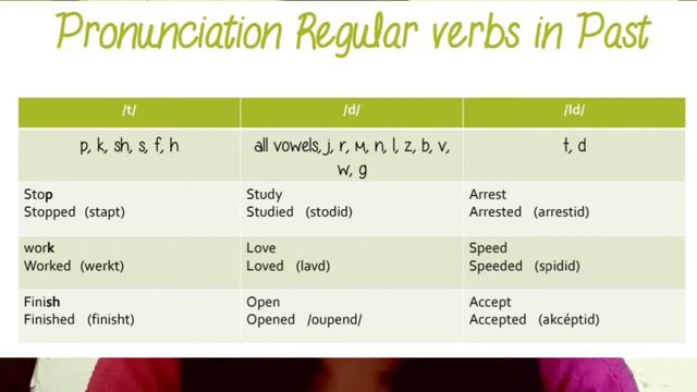 REGULAR VERBS IN SIMPLE PAST 1° "C" "D" смотреть онлайн