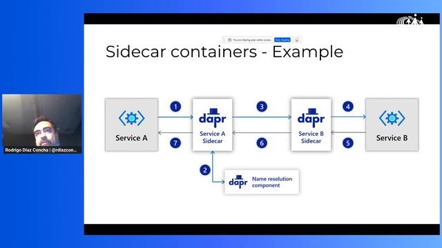 Multi-Container Pods - Kubernetes Fundamentals Ep. 11 смотреть онлайн