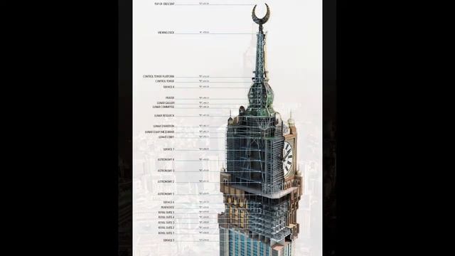 Abraj Al Bait New Behemoth Mega Hotel in Mecca смотреть онлайн