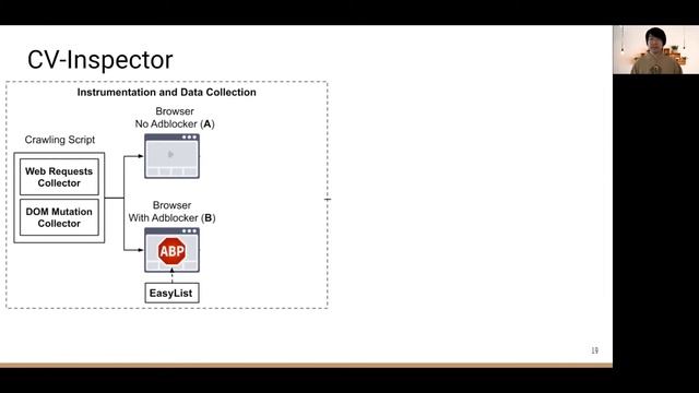 NDSS 2021 CV-Inspector: Towards Automating Detection of Adblock Circumvention смотреть онлайн