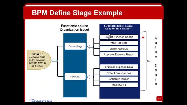 Business Process Management BPM for BAs Webinar смотреть онлайн