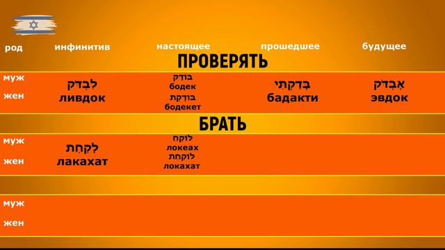 "Проверять", "брать", "давать". Глаголы на иврите. Уроки иврита. смотреть онлайн