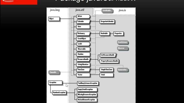 JAVA 087 ทำความรู้จัก Package UTIL смотреть онлайн