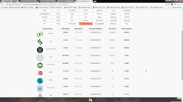 Майнинг Где искать профит Что майнить смотреть онлайн