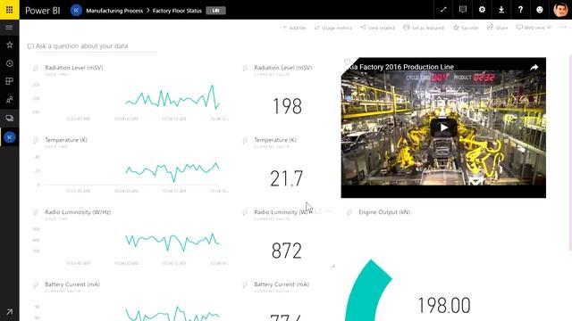 Power BI - IoT real-time dashboard смотреть онлайн