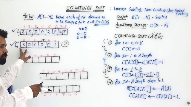 Lec 19 | Counting Sort | Algorithm Analysis | @fistsAcademy смотреть онлайн