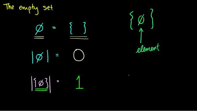 INTRODUCTION to SET THEORY - DISCRETE MATHEMATICS смотреть онлайн