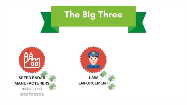 Why Nobody Ever Really Drives the Speed Limit - The NMSL смотреть онлайн