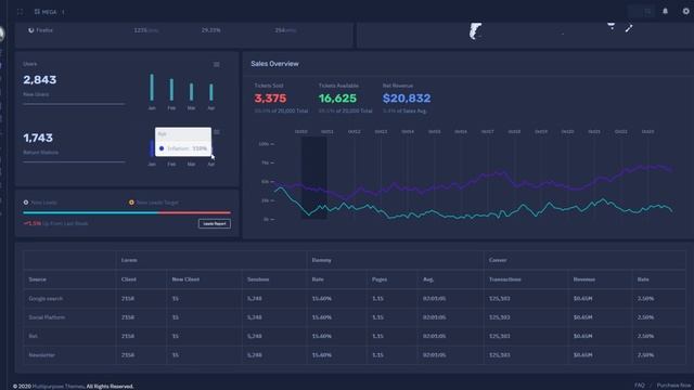 Analytical Dashboard UX UI Bootstrap Admin Web App Template – VenusX смотреть онлайн