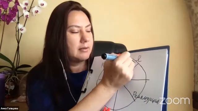 Утренний кофе с Анной Гальцевой. Необычное Колесо баланса смотреть онлайн