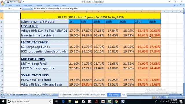 BEST date for SIP Investment in Mutual Fund and shares ? | SIP kis din Kare ? смотреть онлайн