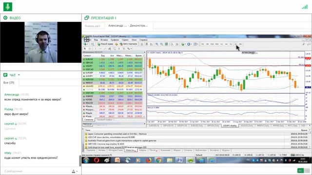 Ежедневный обзор FreshForex по рынку форекс 30 января 2018 смотреть онлайн