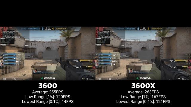 AMD Ryzen 3600 vs 3600X | RX 5700 XT | CS:GO | Ultra Settings | WePC Gaming Benchmark смотреть онлайн