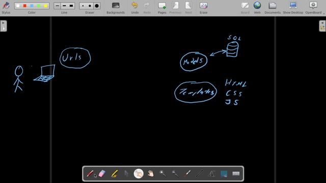 Entendiendo django python, como se estructura. смотреть онлайн