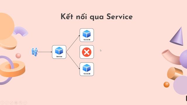 Thuyết trình Docker K8s смотреть онлайн