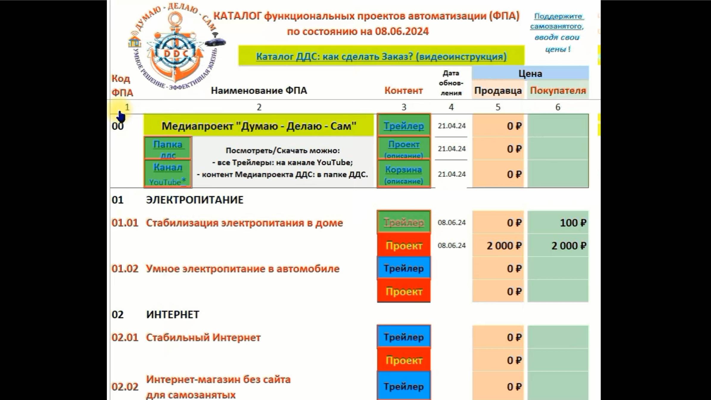 00.01 Каталог ДДС. Видеоинструкция смотреть онлайн
