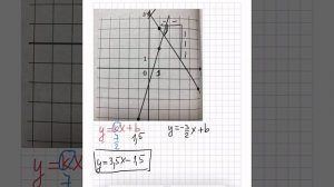 Найти ординату точки пересечения графиков двух линейных функций