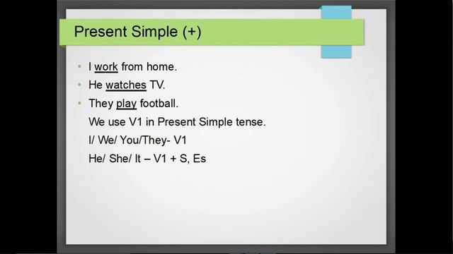 Present Simple Tense #PresentSimplePositive #PresentSimpleNegative смотреть онлайн