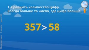 Математика 3 класс (Урок№54 - Сравнение трёхзначных чисел. Общее число единиц (дес.,сотен) в числе.