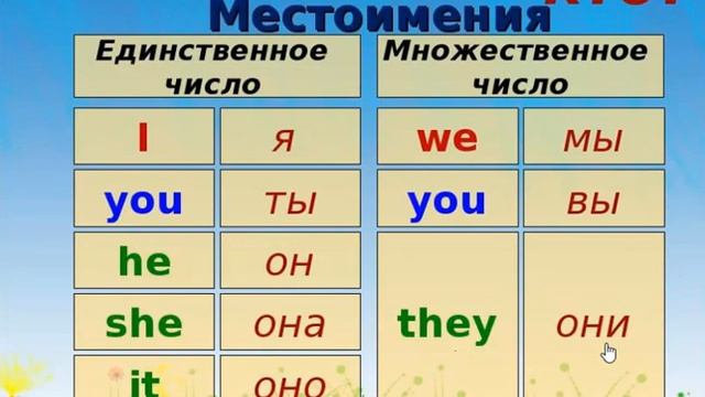 Занятие 2. Личные местоимения смотреть онлайн