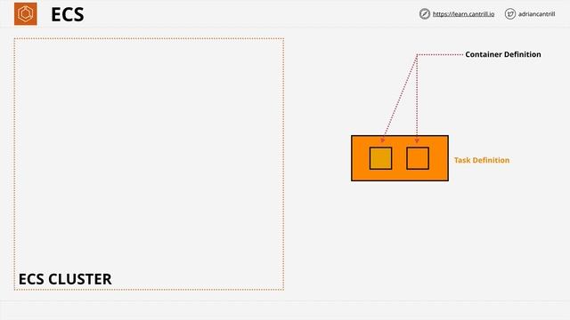 aws 141-150 смотреть онлайн