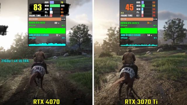 NVIDIA RTX 4070 vs RTX 3070 Ti | Test in 6 Games смотреть онлайн