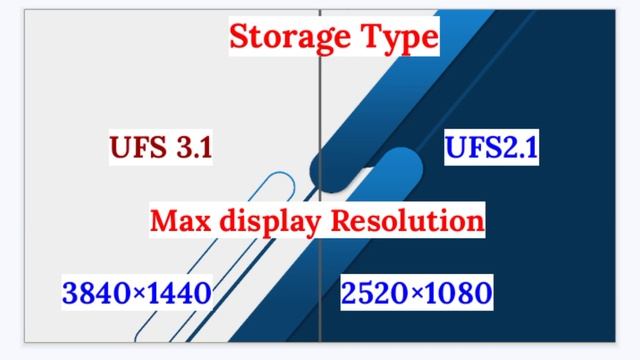 unisoc T820 vs Snapdragon 720G comparison video chipset ?| T820 vs 720G смотреть онлайн