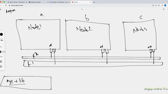 Getting started with GKE Google Kubernetes Engine, Deploy pods and services, LB and ClusterIP. смотреть онлайн