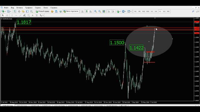 Прогноз форекс - евро доллар, 27 июля, 09:00 . Технический анализ графика движения цены. Обзор рынк смотреть онлайн