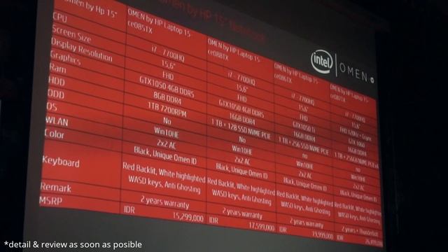 Salam Damai Nvidia X AMD, Launching HP Omen, War Brand Ambassador ( Gaptech News - 14 Agustus 2017 смотреть онлайн