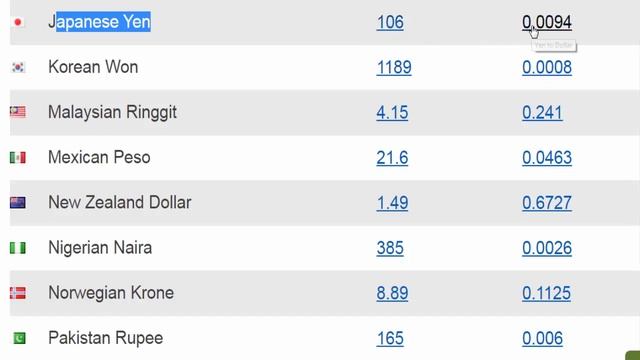 philippine peso exchange rate today l dollar to php l usd to gbp l philippine peso to usd смотреть онлайн