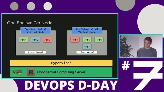 Cloud Native Confidential: Isolating Kubernetes Pods With Confidential Computing - DEVOPS D-DAY #7
