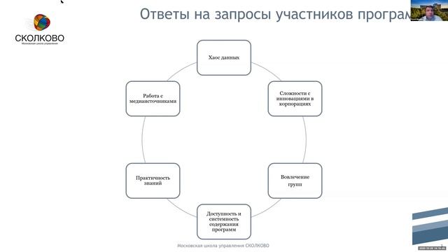 Использование EduTech в образовательных программах Московской школы управления СКОЛКОВО смотреть онлайн