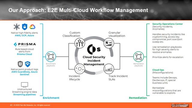 Tackle Illegal Crypto-Mining & Crypto-Jacking | Cortex XSOAR смотреть онлайн