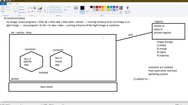 #1 Docker || Containerization || Installation of CentOS || Jr. Eternals смотреть онлайн