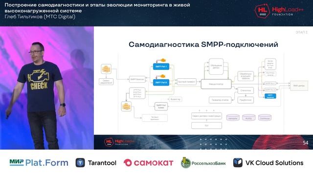 Построение самодиагностики в живой высоконагруженной системе / Глеб Тильтиков (МТС Digital) смотреть онлайн