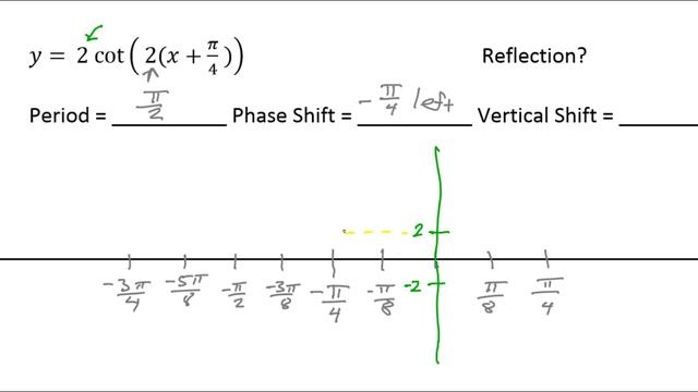 Day 13 CW (5) Graphing Cotangent with Phase Shift and Period Change смотреть онлайн