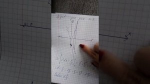 Вычисление площади фигуры, ограниченной линиями