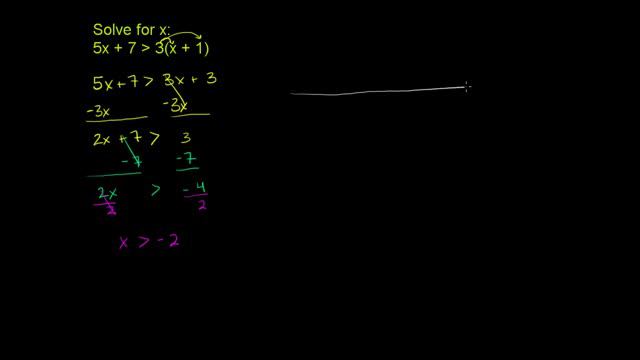 Multi-step inequalities 2 | Linear inequalities | Algebra I | Khan Academy смотреть онлайн