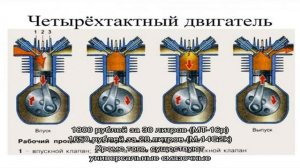 Бензин и масло для снегоуборщика