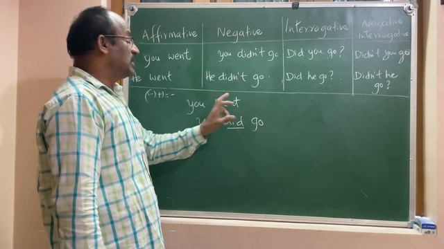 Simple past tense in a simple way! смотреть онлайн