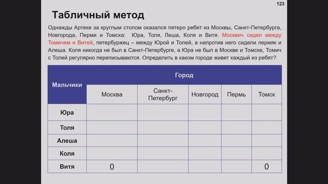 Методы решения логических задач Часть 1 смотреть онлайн