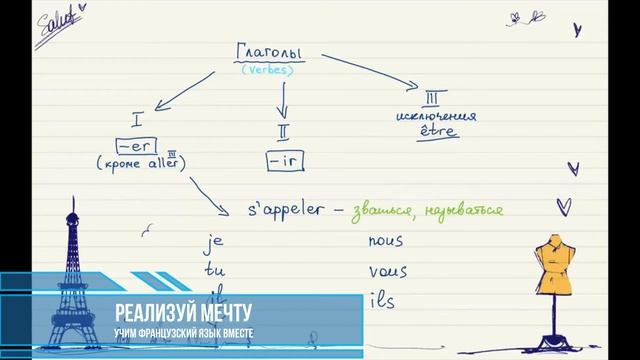 Урок 1 Учим Французский язык вместе смотреть онлайн