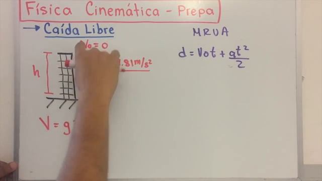 ✅FÓRMULAS CAÍDA LIBRE [ ??? ????????? ???] FÍSICA-Cinemática смотреть онлайн