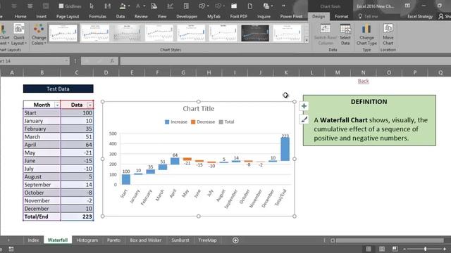 Excel 2016 V6 New Excel Charts The Waterfall Chart смотреть онлайн